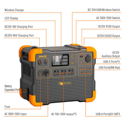 Buen precio Generador de energía solar de batería de litio portátil LiFePO4 de 1536Wh Capacidad potencia de respaldo UPS en línea